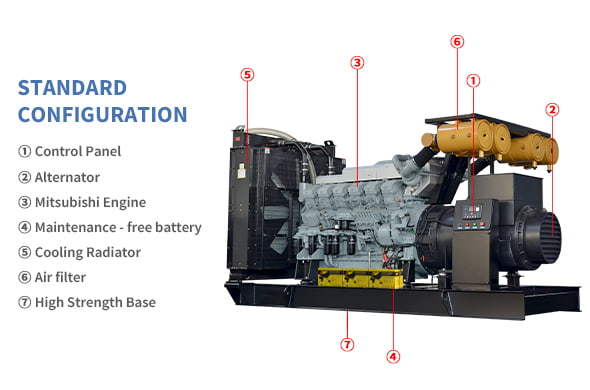 Bộ máy phát điện Diesel khung mở