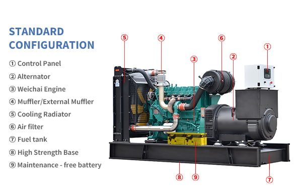 Bộ máy phát điện Diesel khung mở